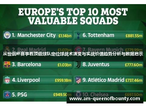 从世俱杯赛事看顶级球队定位球战术演变与实战价值趋势分析与数据启示