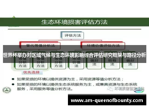 世界杯举办对区域气候与生态环境影响综合评估研究框架与路径分析