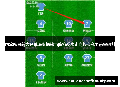 国家队最新大名单深度揭秘与阵容战术走向核心竞争前景研判