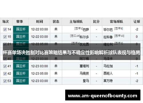 杯赛单场决胜制对比赛策略结果与不确定性影响解析球队表现与格局